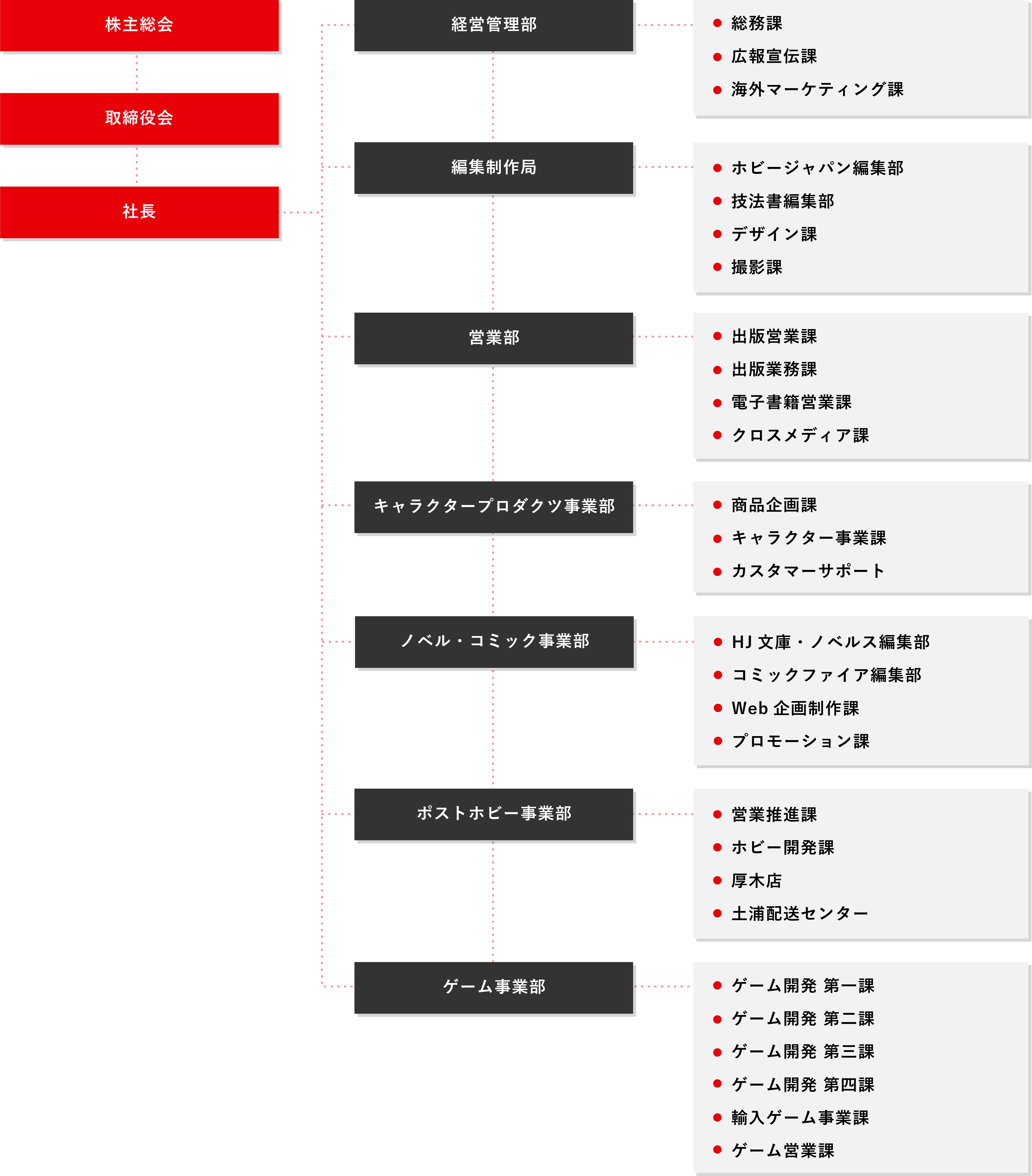 組織図